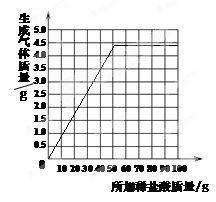 7分 某海洋化工集团用氨碱法生产的纯碱产品中含有少量氯化钠杂质,其产品包装袋上注明 碳酸钠 96 为测定该产品中含碳酸钠的质量分数,进行了以下实验 取11. –